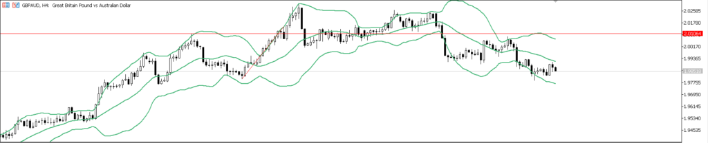 GBPAUD　4ｈ