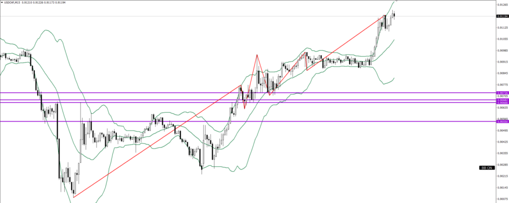 USDCHF　15ｍ