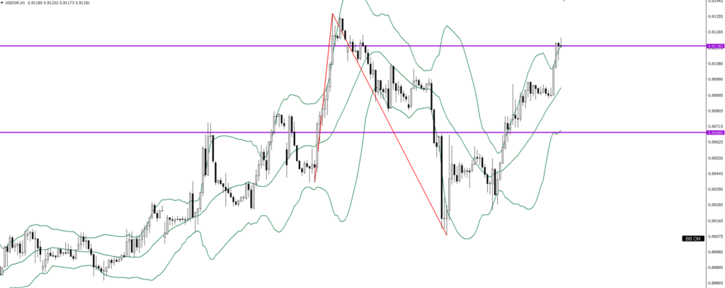 USDCHF　1ｈ