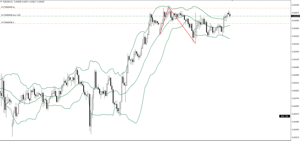AUDUSD　1ｈ