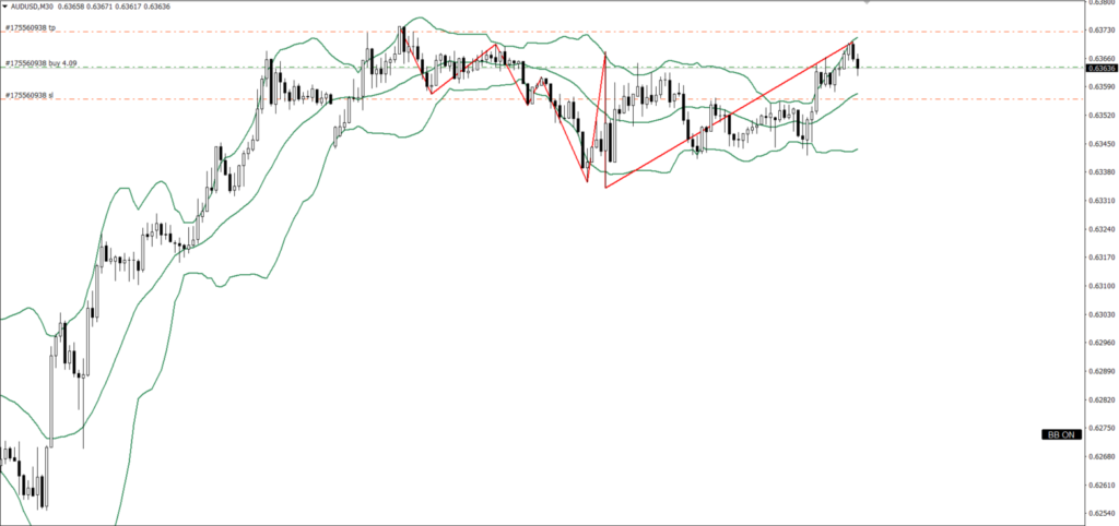AUDUSD　30ｍ