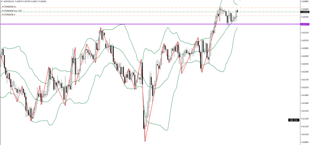 AUDUSD　4ｈ