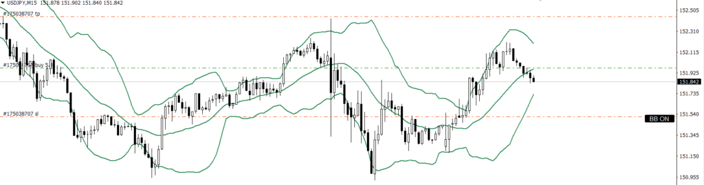 USDJPY　15ｍ