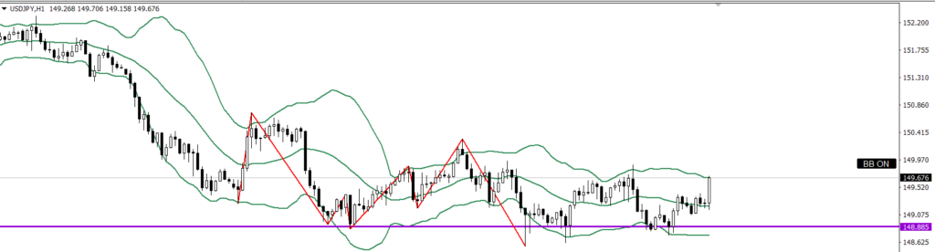USDJPY　1ｈ