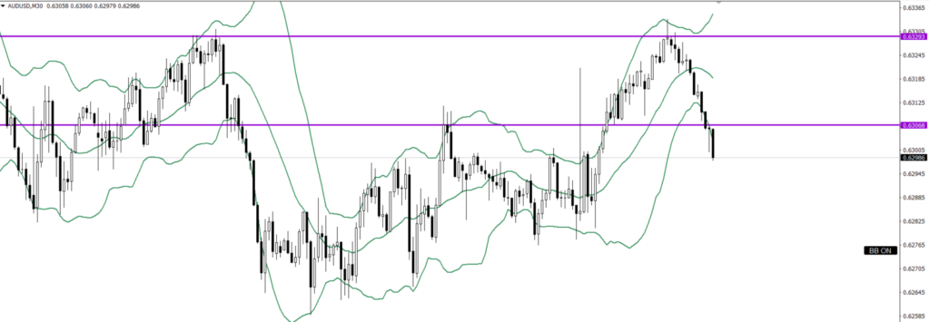 AUDUSD　30ｍ