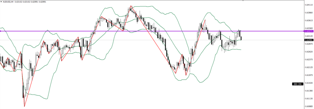 AUDUSD　4ｈ