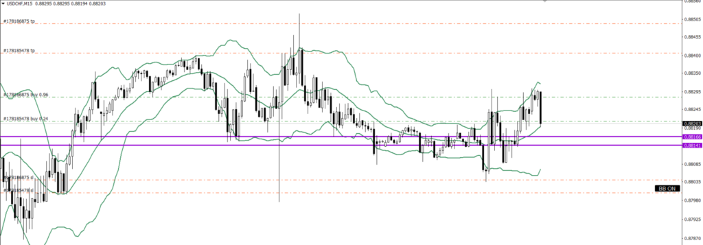USDCHF　15ｍ
