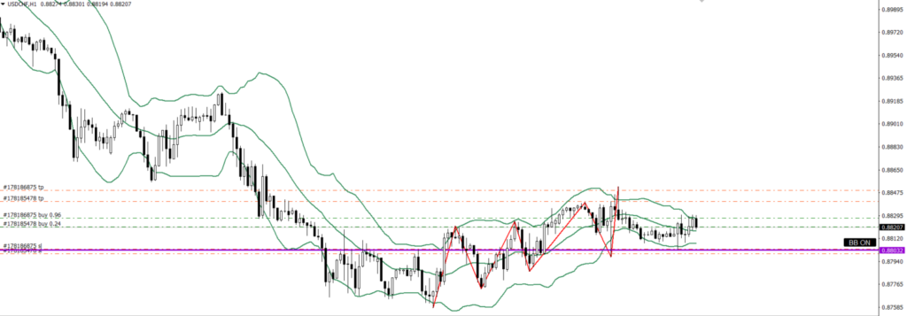 USDCHF　1ｈ