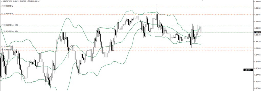 USDCHF　30ｍ