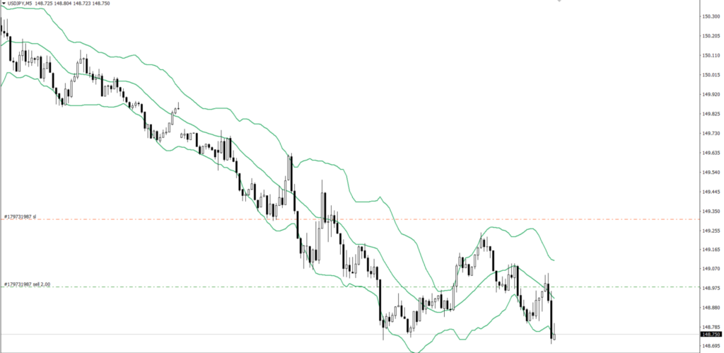 USDJPY　15ｍ