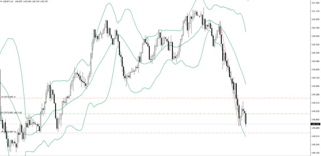 USDJPY　1ｈ