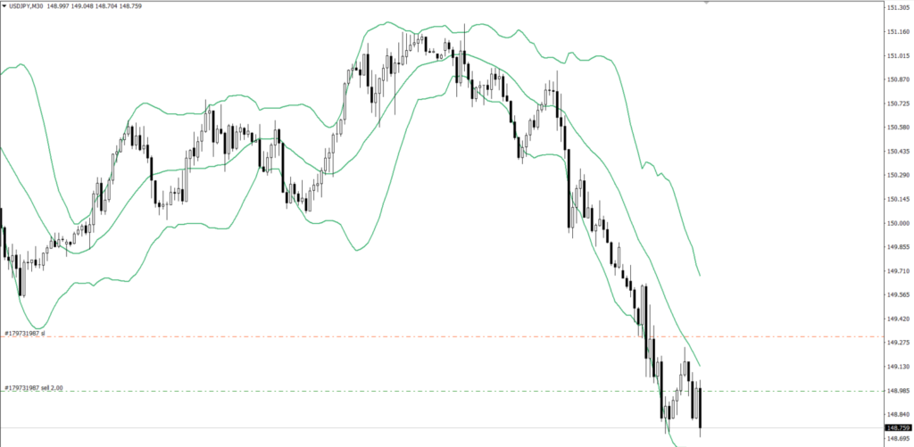 USDJPY　30ｍ