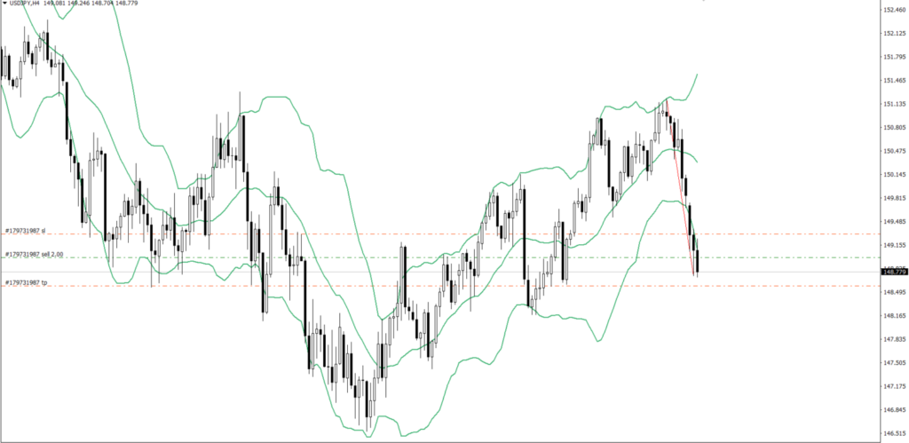USDJPY　4ｈ