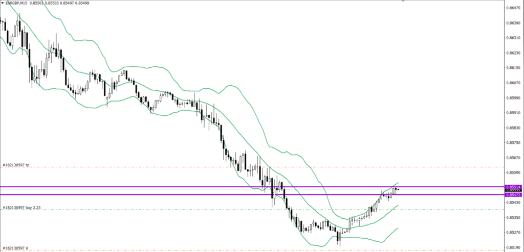 EURGBP　15ｍ