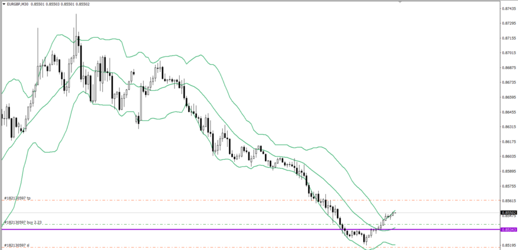 EURGBP　30ｍ