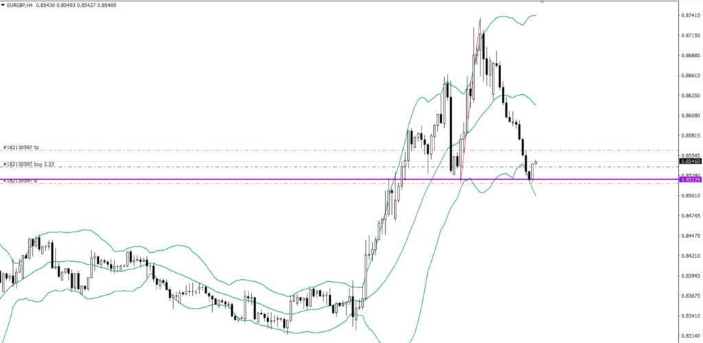 EURGBP　4ｈ