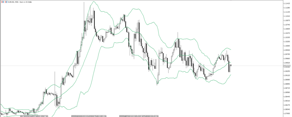EURUSD　30ｍ