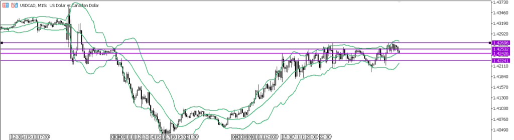 USDCAD　15ｍ