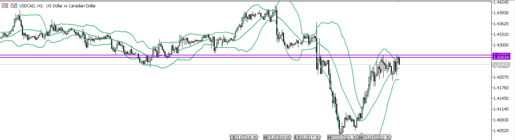 USDCAD　1ｈ