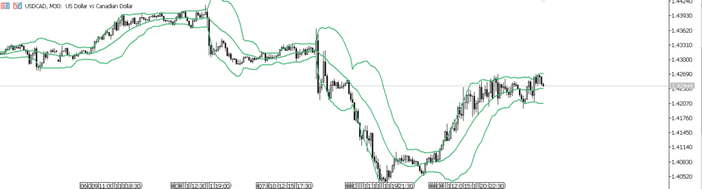 USDCAD　30ｍ