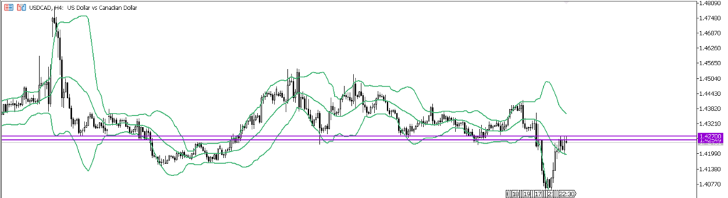 USDCAD　4ｈ
