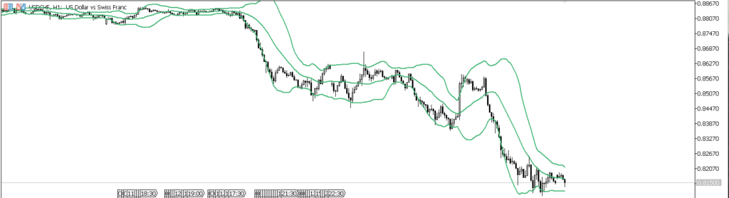 USDCHF　1ｈ
