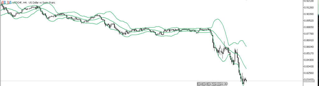USDCHF　4ｈ