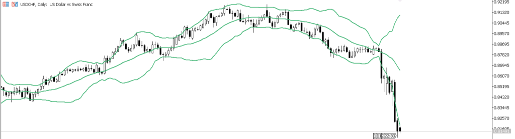 USDCHF　日足