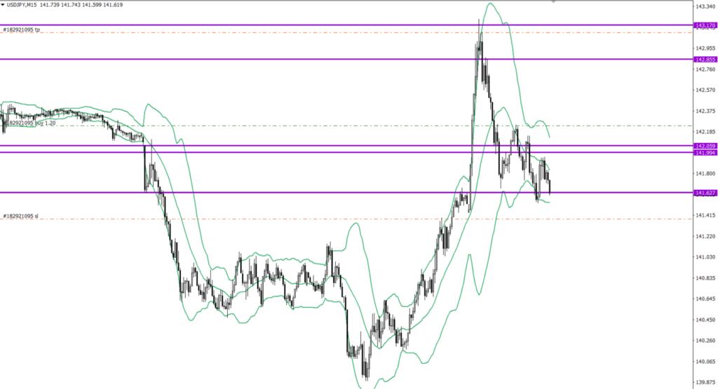 USDJPY　15ｍ