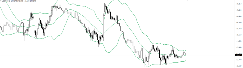 USDJPY　1ｈ