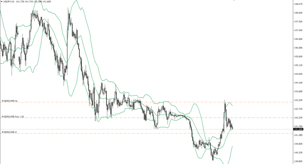 USDJPY　1ｈ