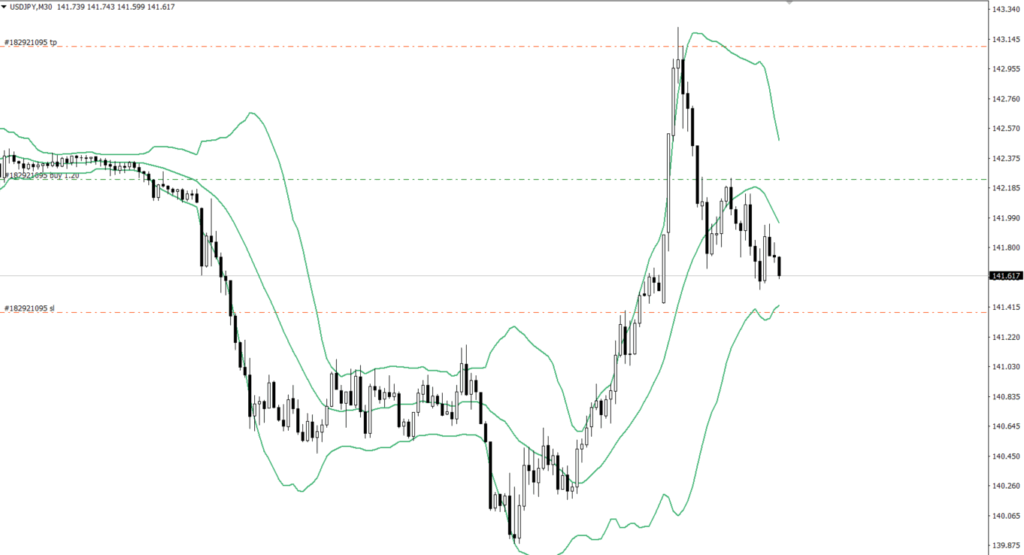 USDJPY　30ｍ