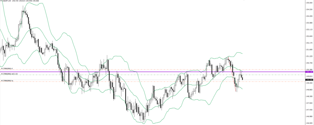 USDJPY　4ｈ