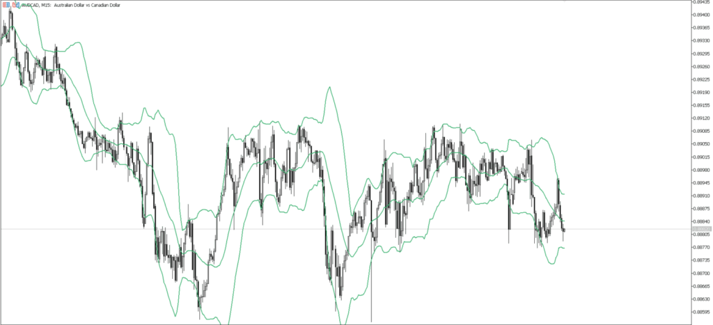 AUDCAD　15ｍ
