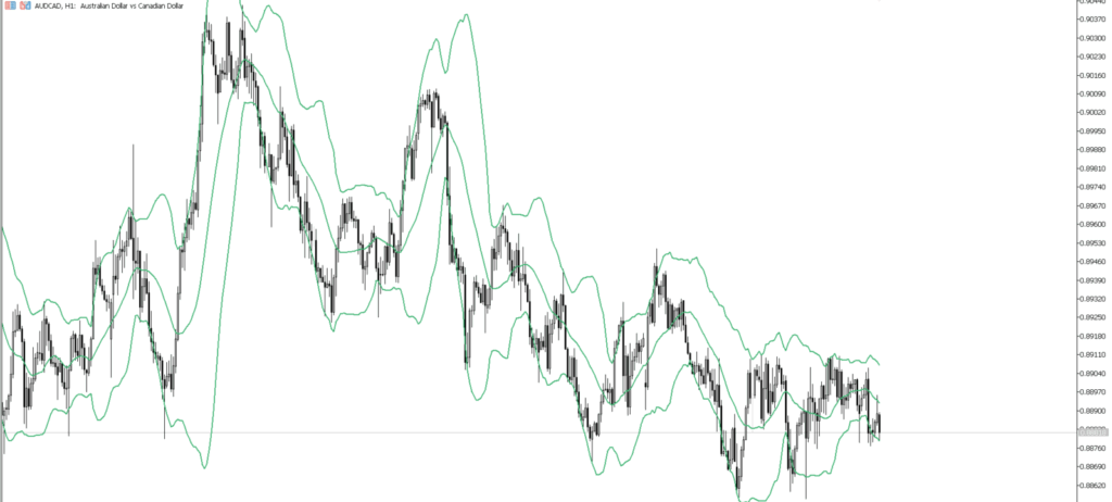 AUDCAD　1ｈ