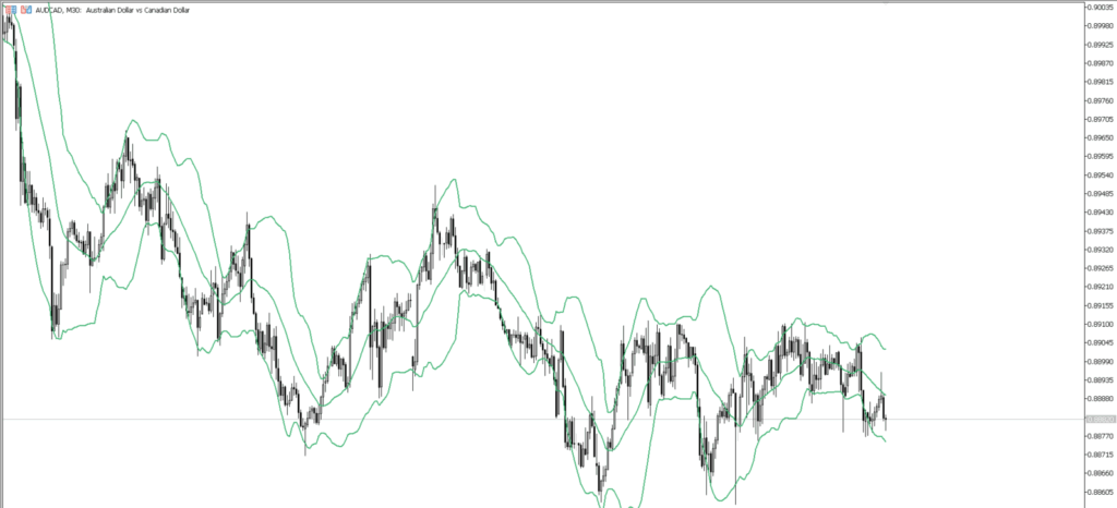 AUDCAD　30ｍ