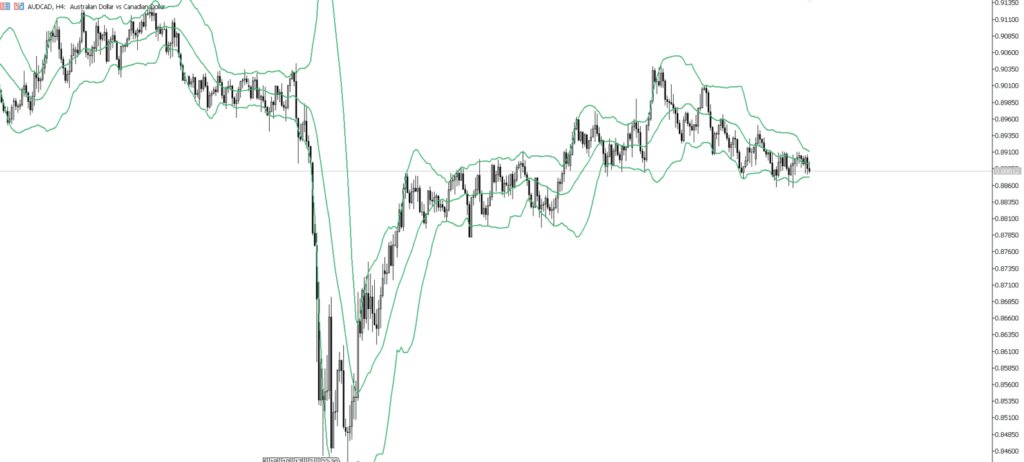 AUDCAD　4ｈ