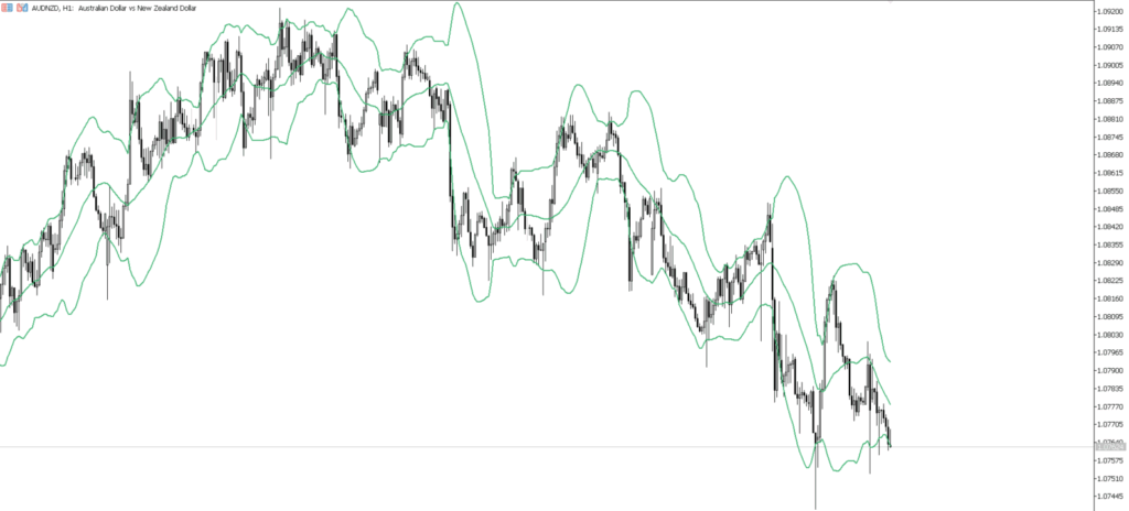 AUDNZD　1ｈ