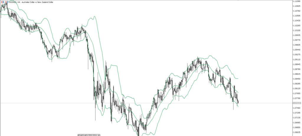 AUDNZD　4ｈ