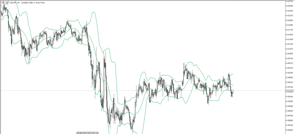 CADCHF　4ｈ