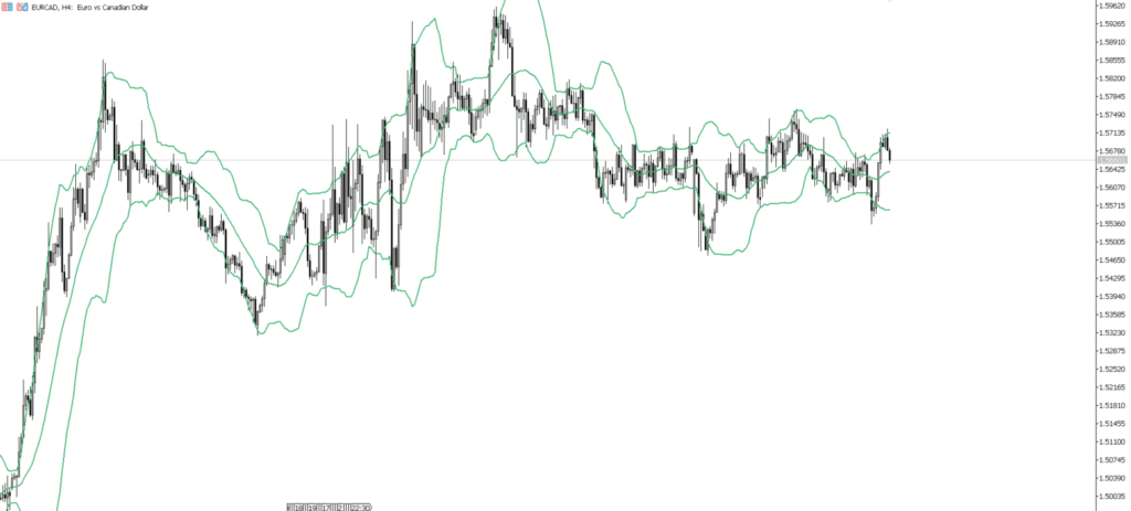 EURCAD　4ｈ