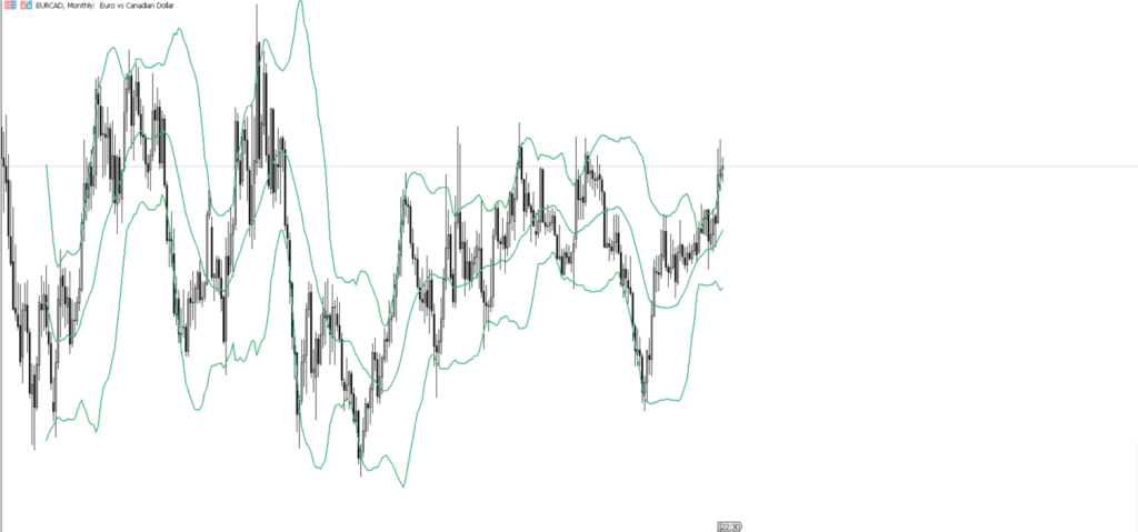 EURCAD　月足