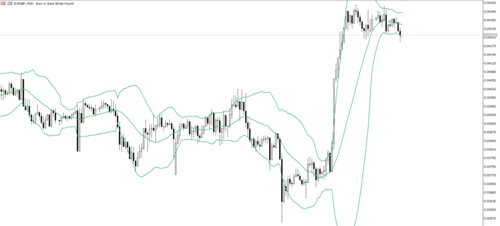 EURGBP　30ｍ