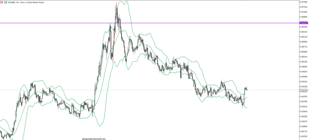 EURGBP　4ｈ