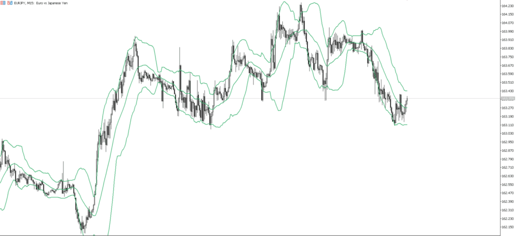 EURJPY　15ｍ