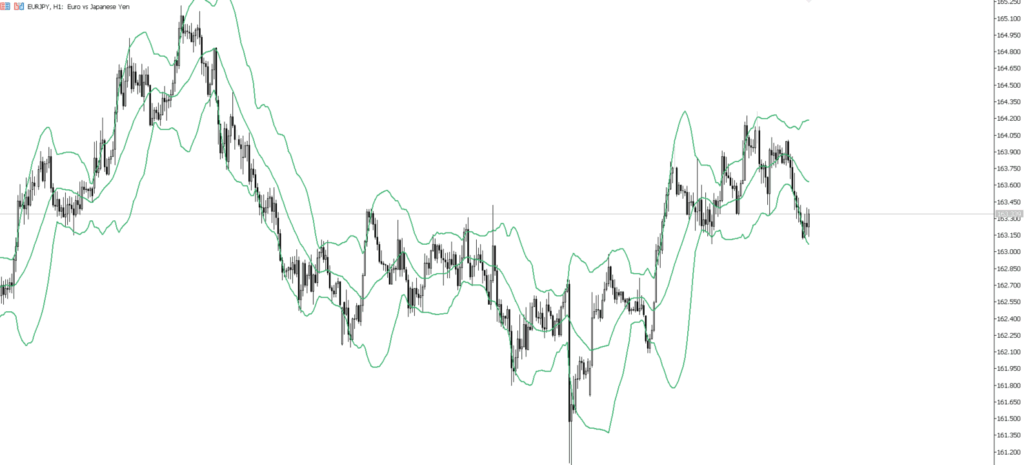 EURJPY　1ｈ