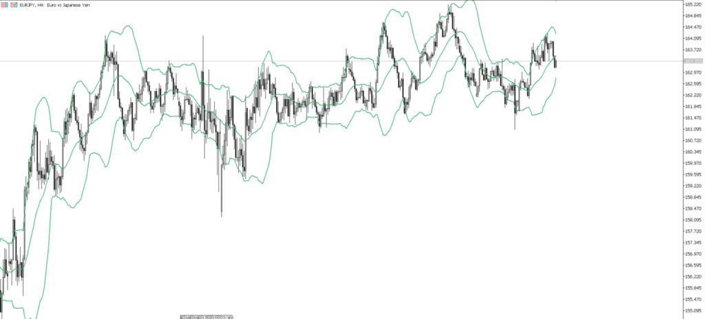 EURJPY　4ｈ