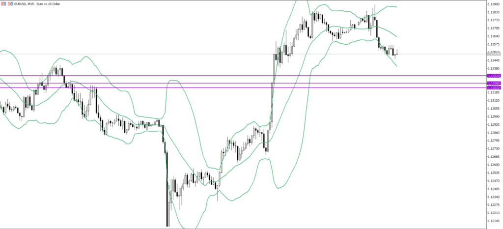 EURUSD　15ｍ