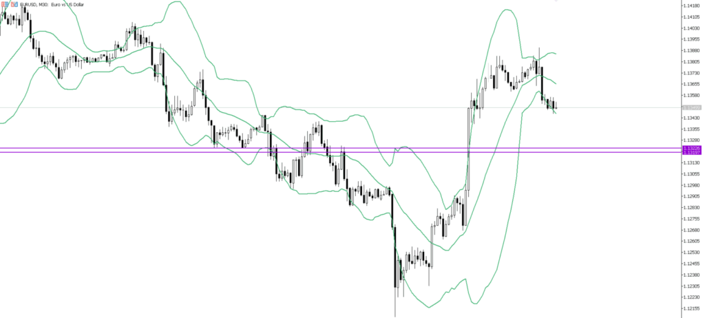EURUSD　30ｍ