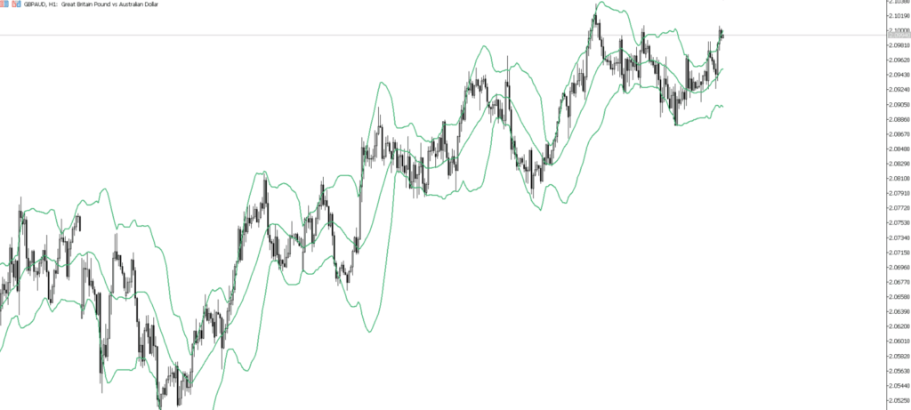 GBPAUD　1ｈ